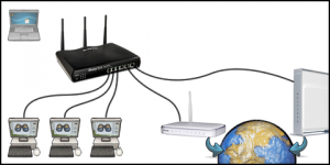 Dual Wan Router