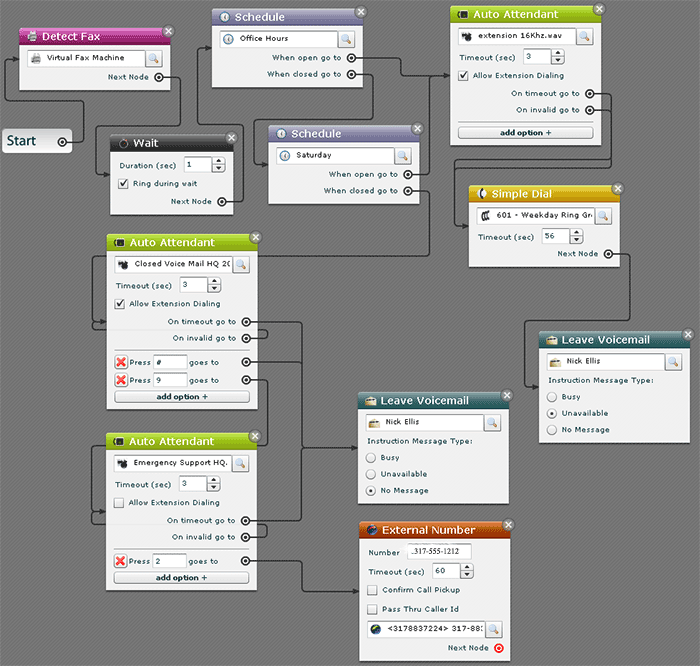 IndyVoip Call Flow